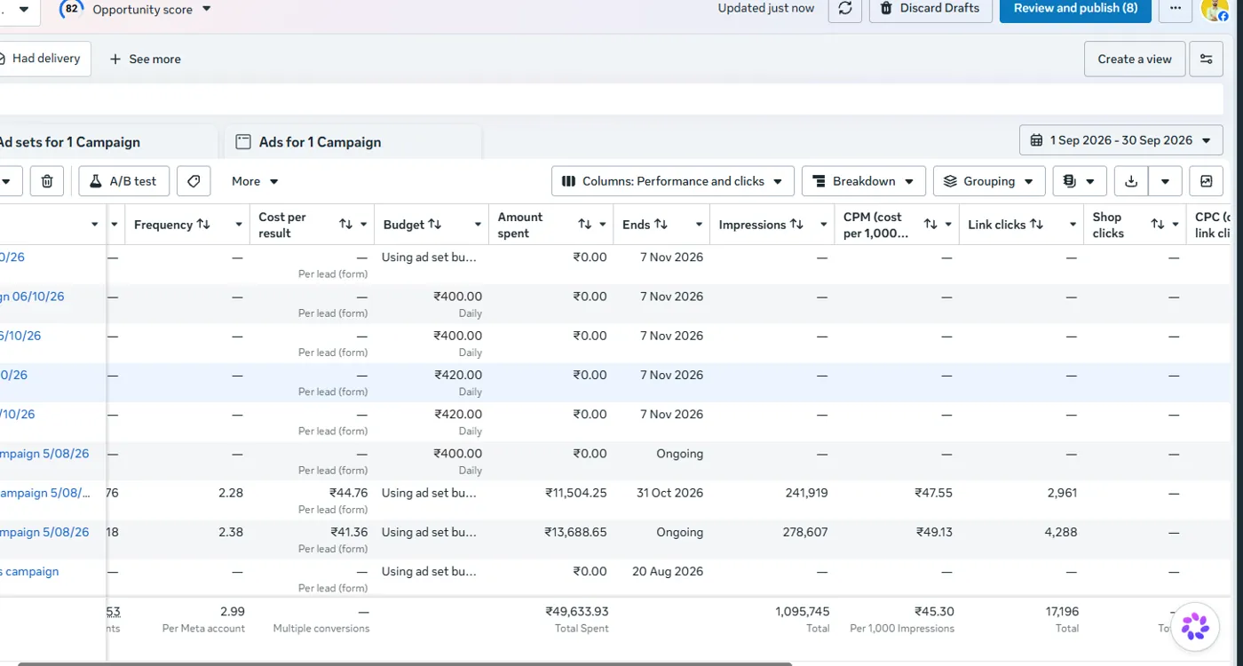 Meta Ads Manager: Allergy Asthma Foundation campaigns, September 2026, ₹49,633.93 spent