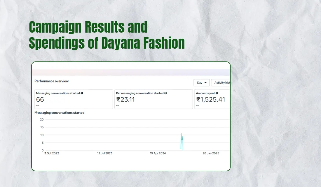 Dayana Fashion campaign screenshot 2